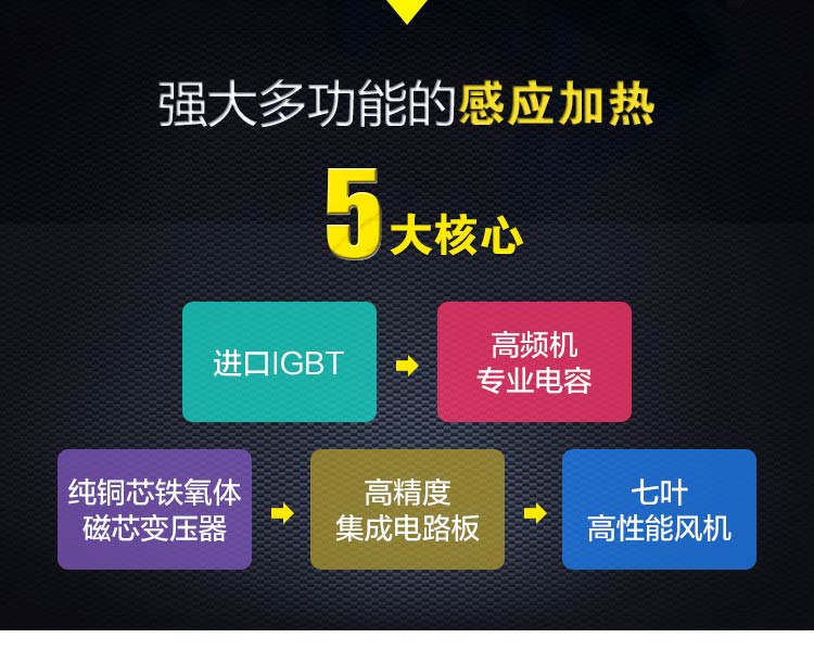 中頻爐設(shè)備感應(yīng)加熱基礎(chǔ)講解